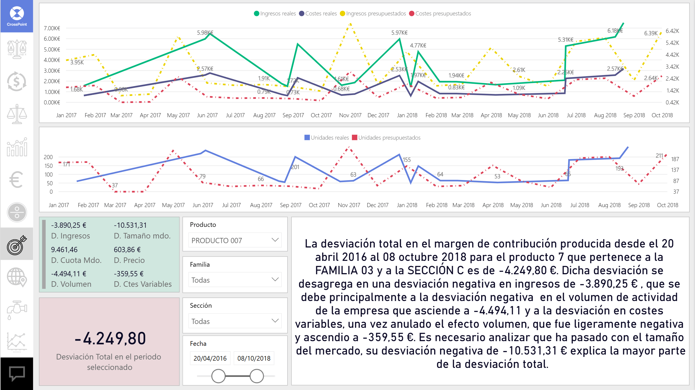 Datos complementarios del informe financiero de Dynamics 365 Business central