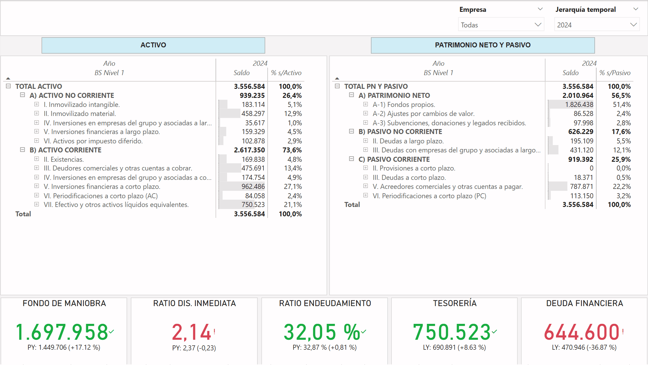 Informe balance situación en Dynamics 365 Business Central