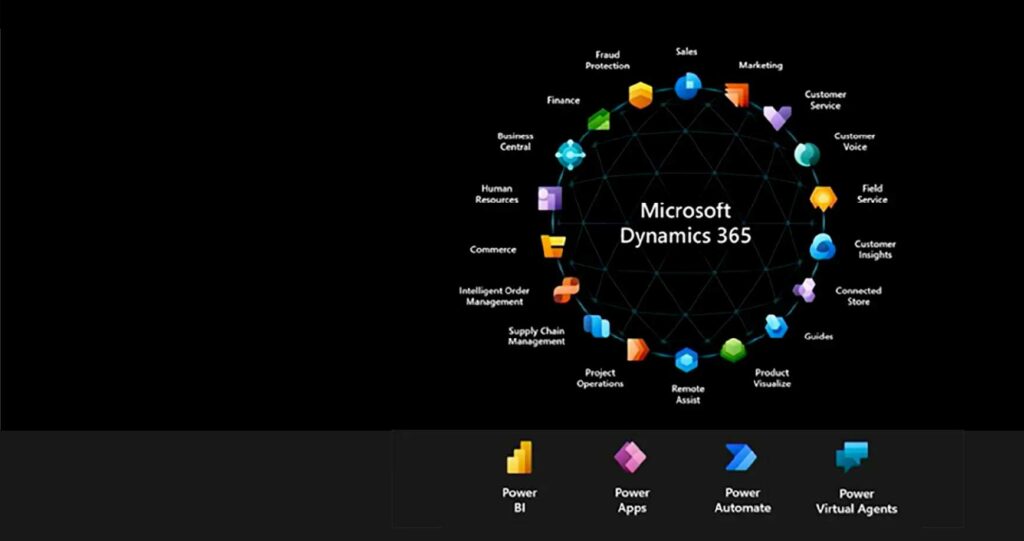 Ecosistema Dynamics 365 y Power Platform