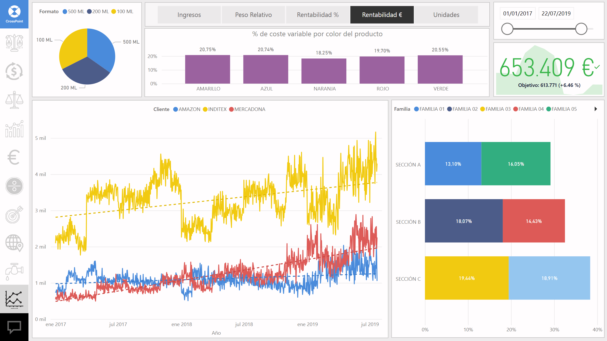 Datos complementarios del informe financiero de Dynamics 365 Business central