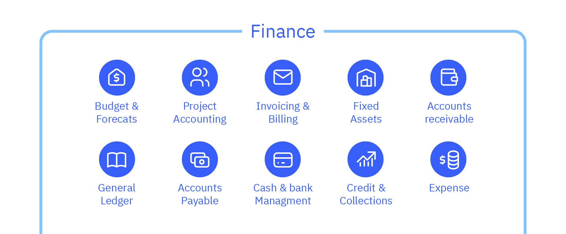 Infografía con las distintas características que ofrece Dynamics 365 Finance