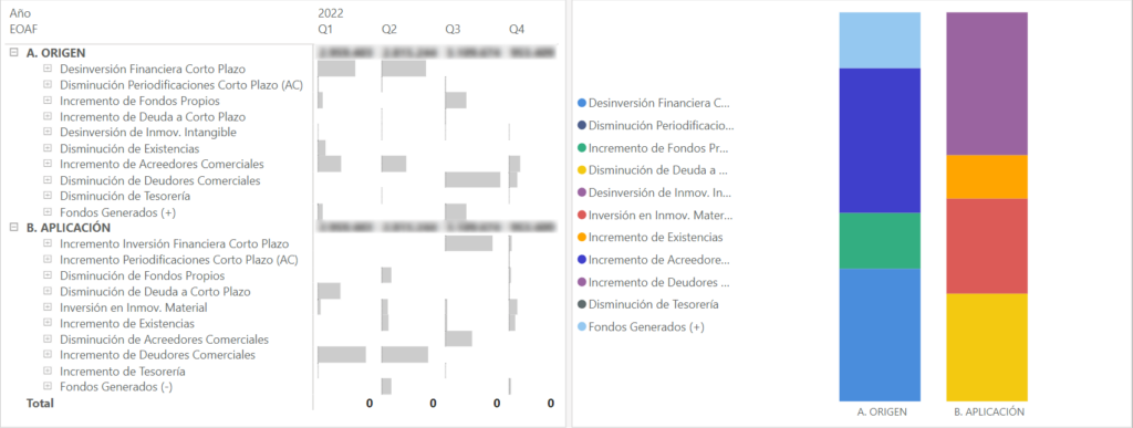 Estado del origen de la aplicación de fondos en Power BI
