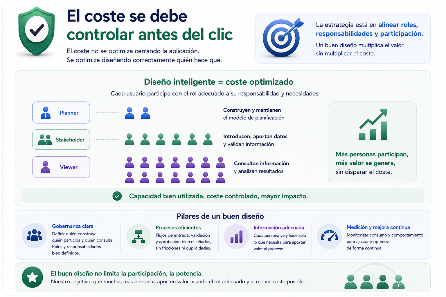Controlar el coste de Fabric Planning antes del clic