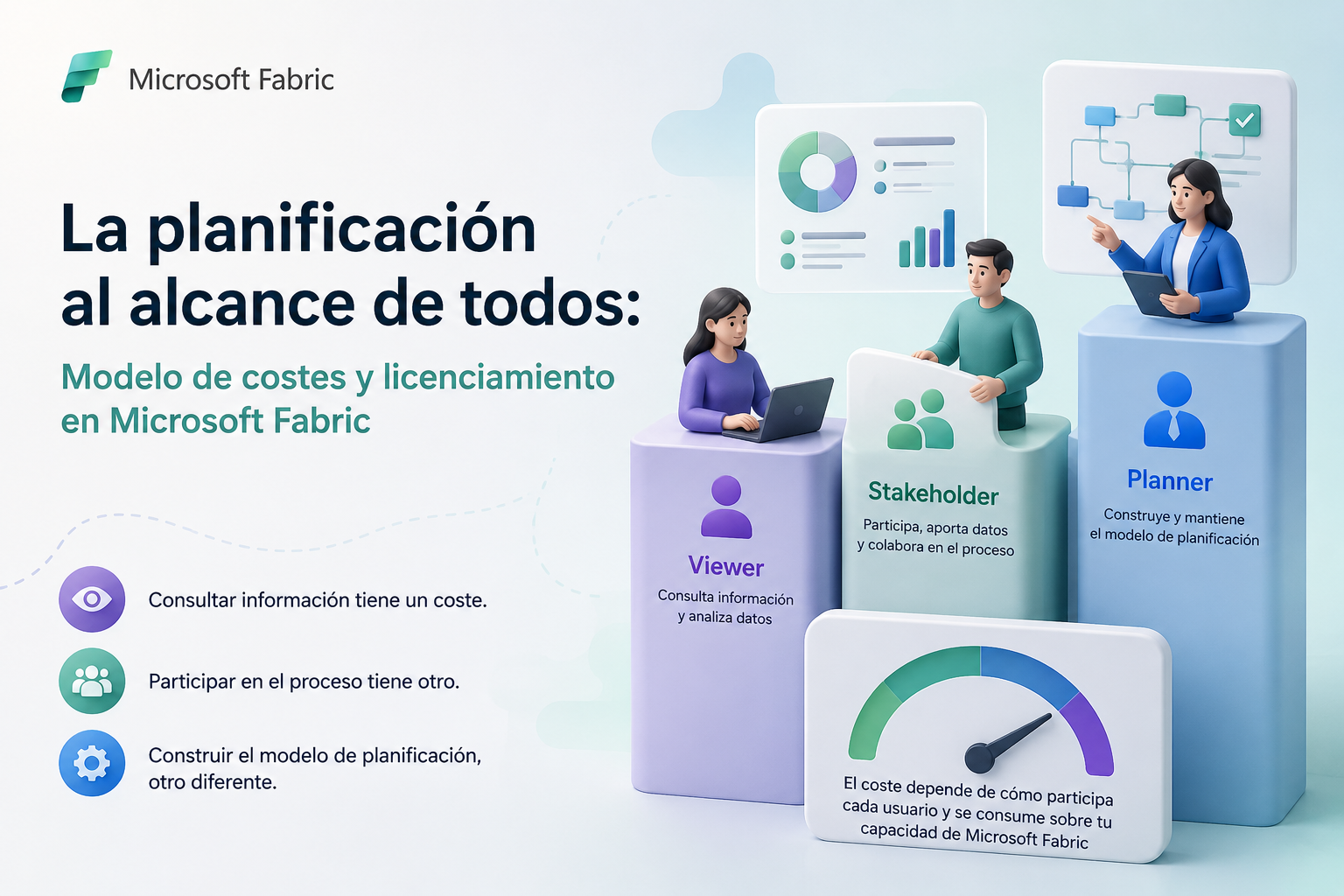 Modelo de costes y licenciamiento en Microsoft Fabric Planning