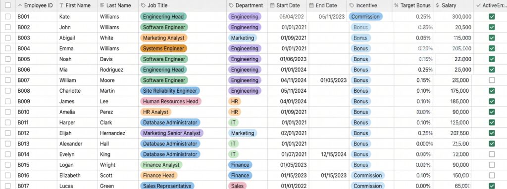 Listado de empleados que detalla identificador, nombre, puesto de trabajo, departamento, fechas de contrato, porcentaje de bono, salario y estado de actividad