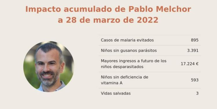 Impacto de las donaciones de Pablo Melchor, de Ayuda Efectiva