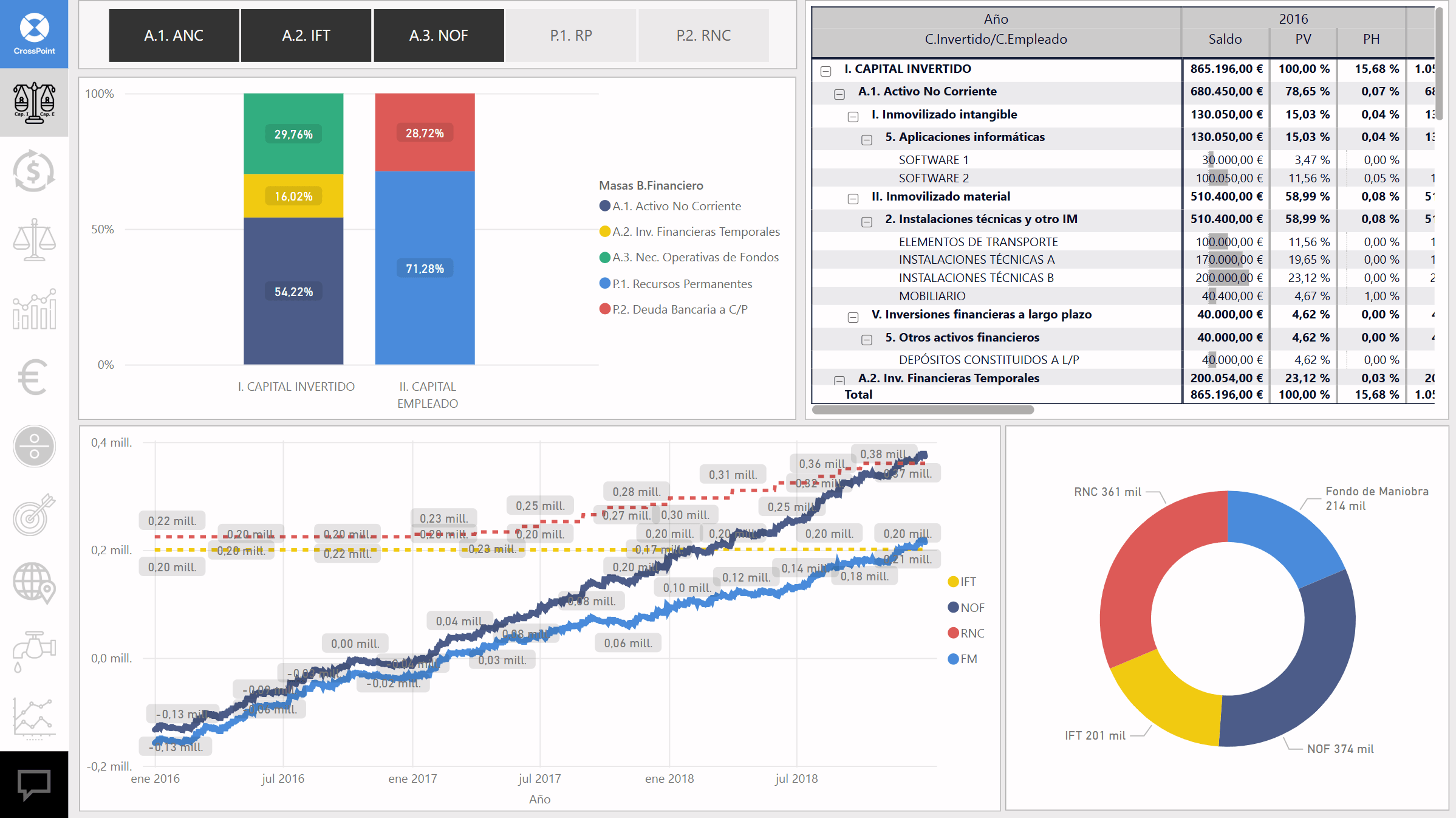 Informe balance situación en Dynamics 365 Business Central