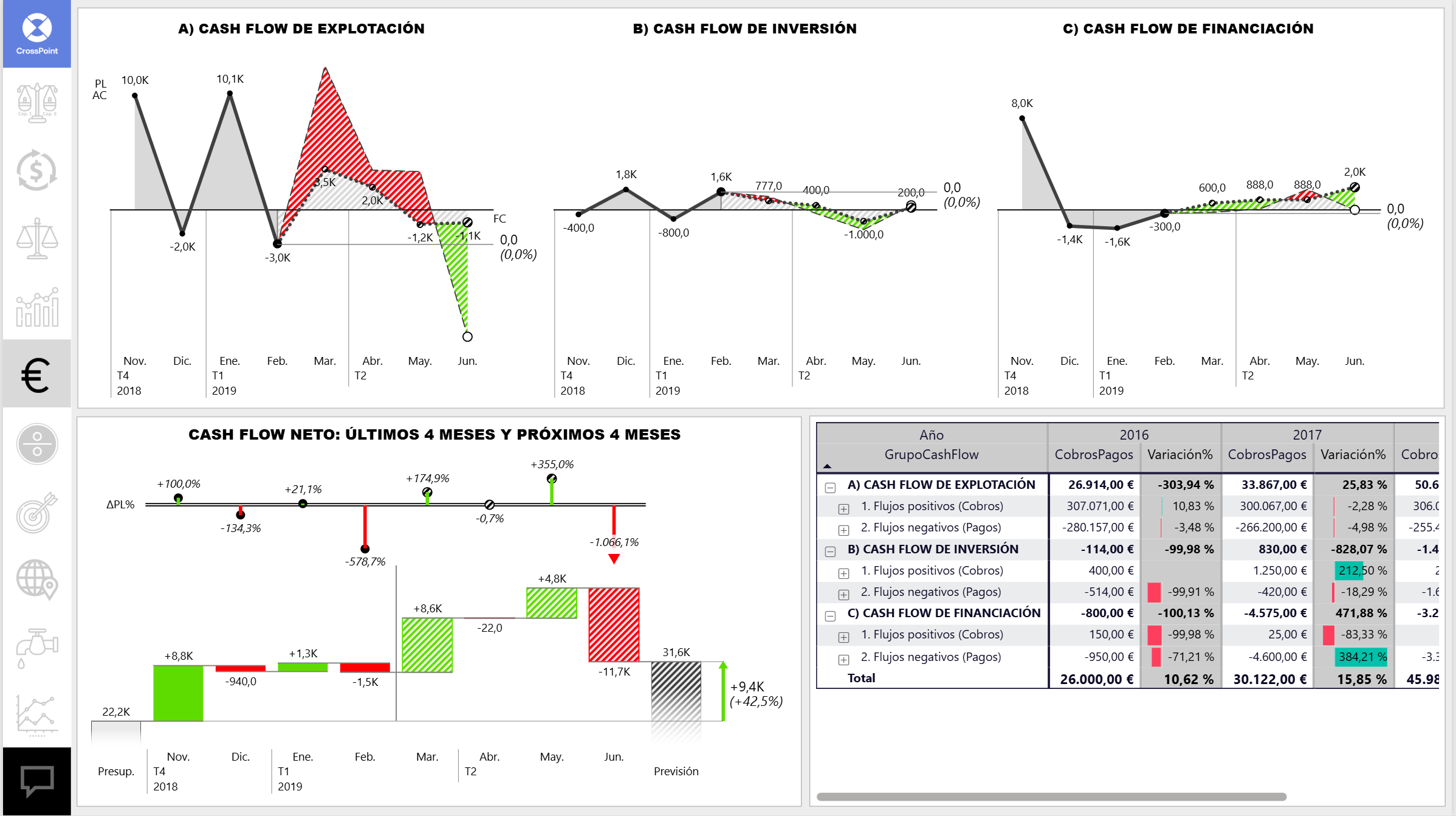 Informe flujos de efectivo en Dynamics 365 Business Central