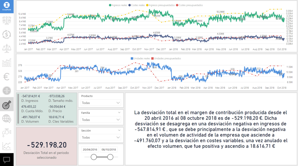 Informe de desviaciones presupuestarias en Power BI