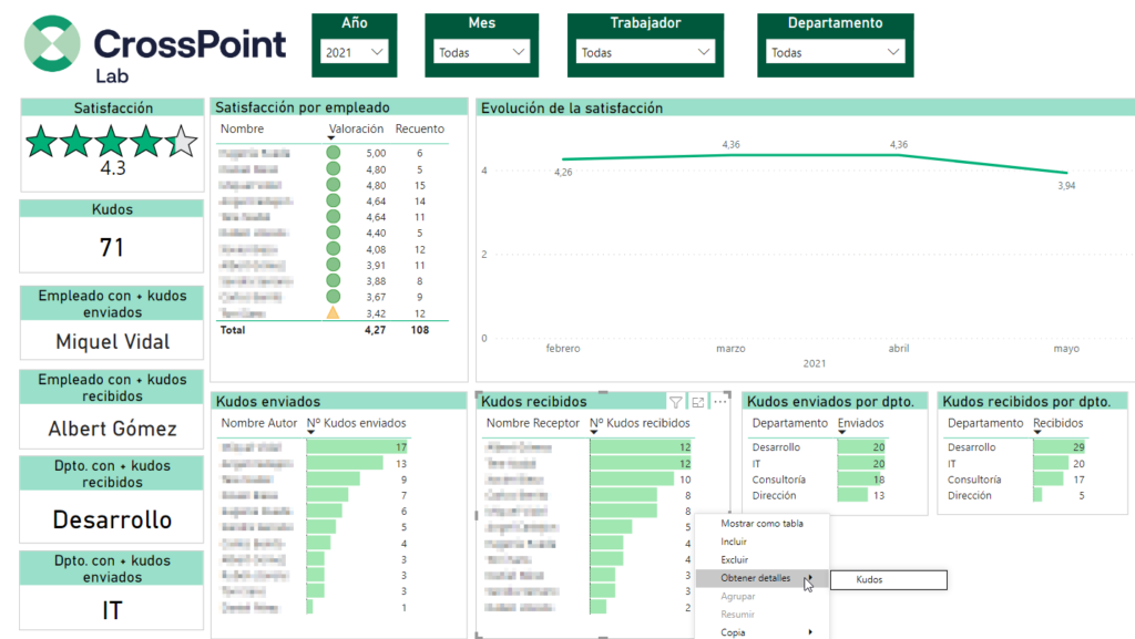 Power BI cultura