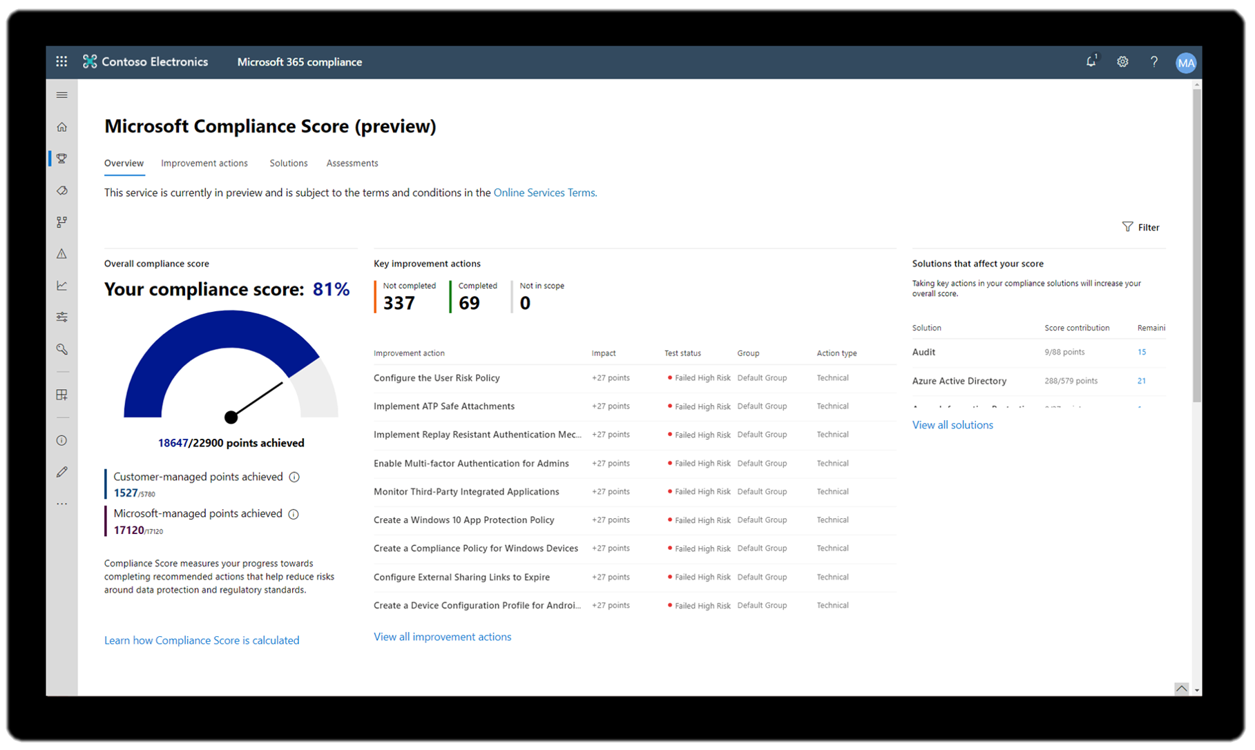 Estadísticas de scoring del área de Compliance dentro del ámbito de seguridad de Microsoft 365