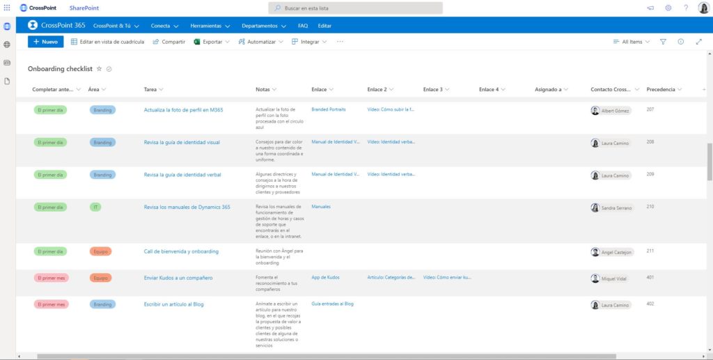 Checklist inicial con el listado de tareas del onboarding con Microsoft 365 a través de listas de Sharepoint 