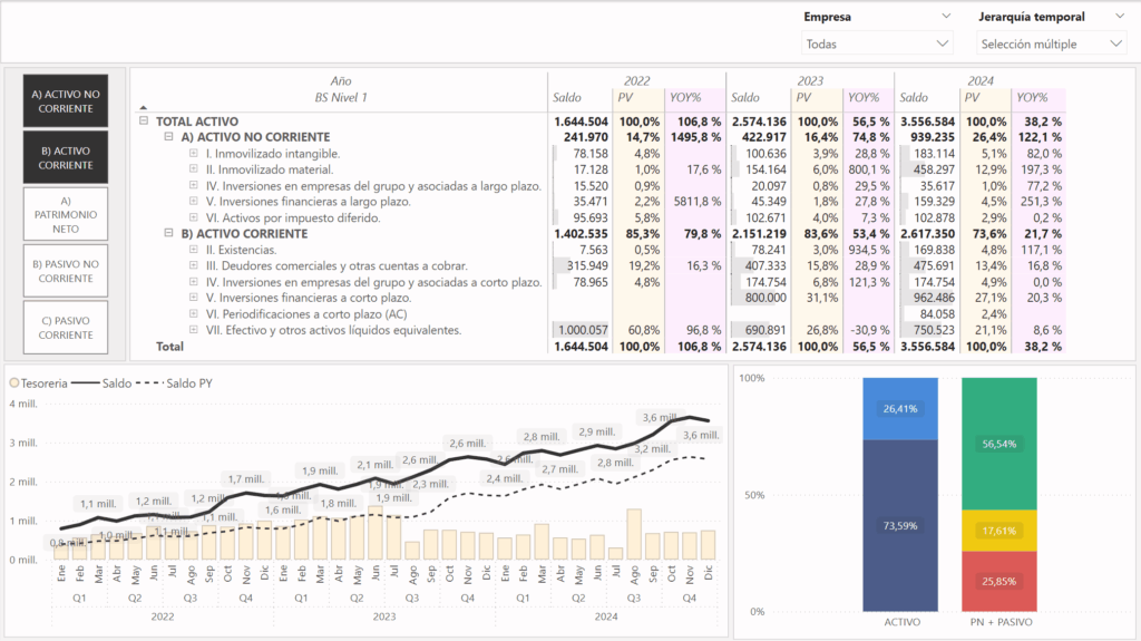 Informe balance situación en Dynamics 365 Business Central