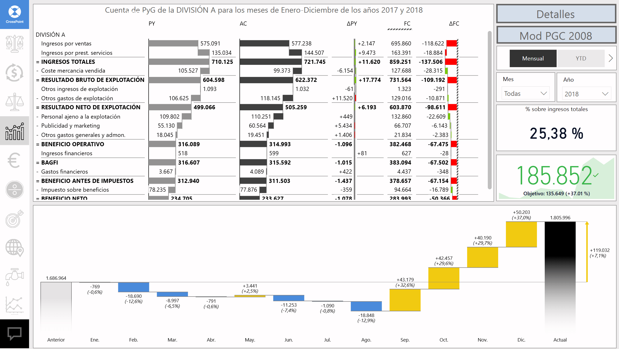 Informe cuenta de pérdidas y ganancias en Dynamics 365 Business Central