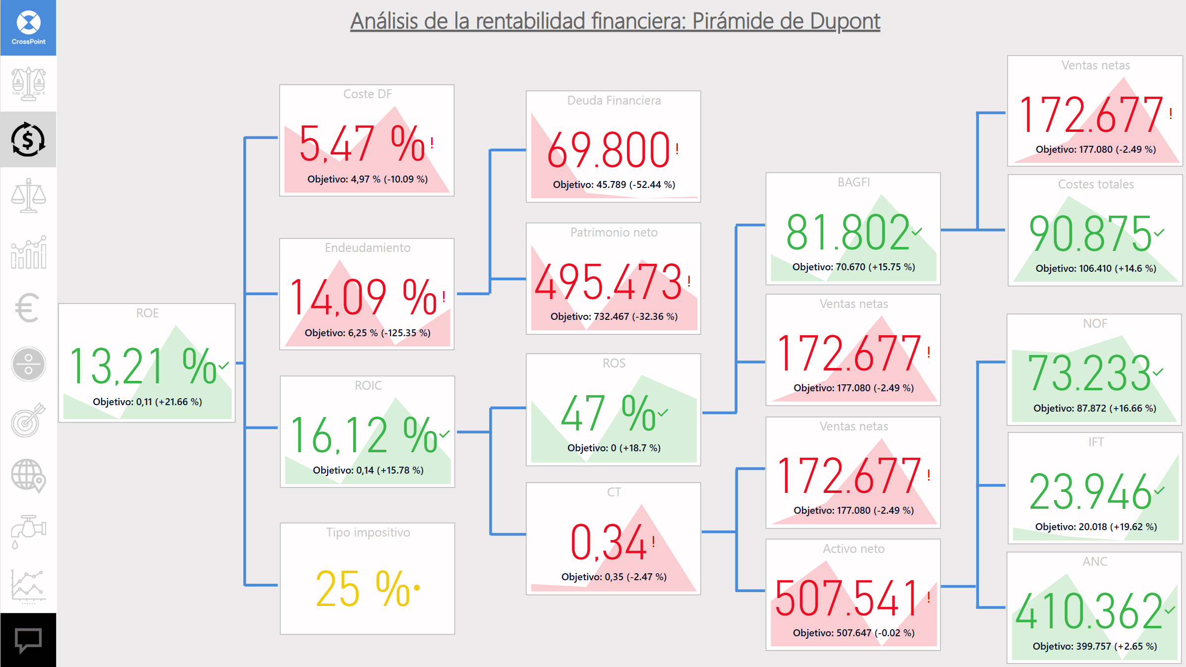 Pirámide de Dupont