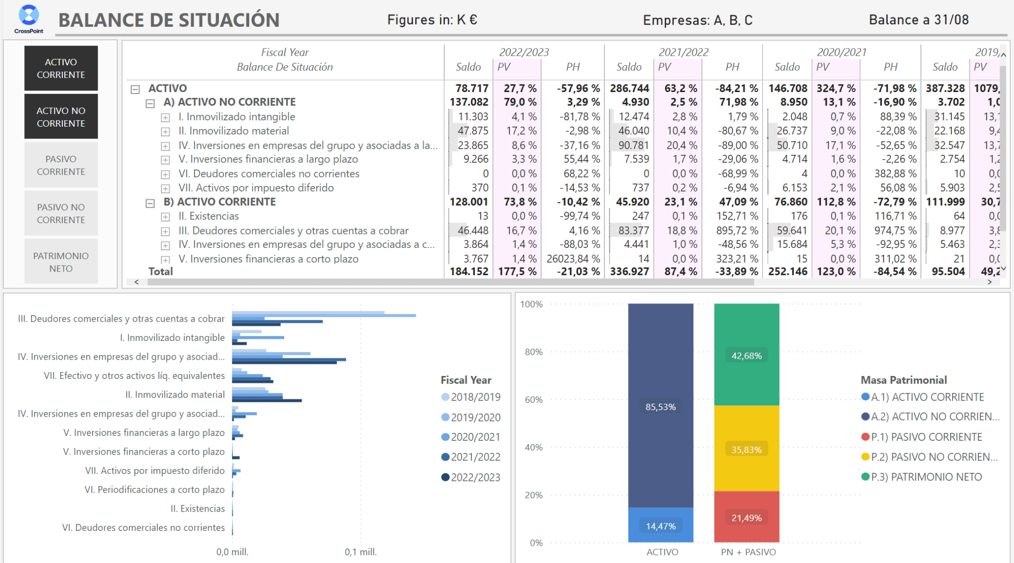 Explota tus datos contables con informes financieros en Power BI