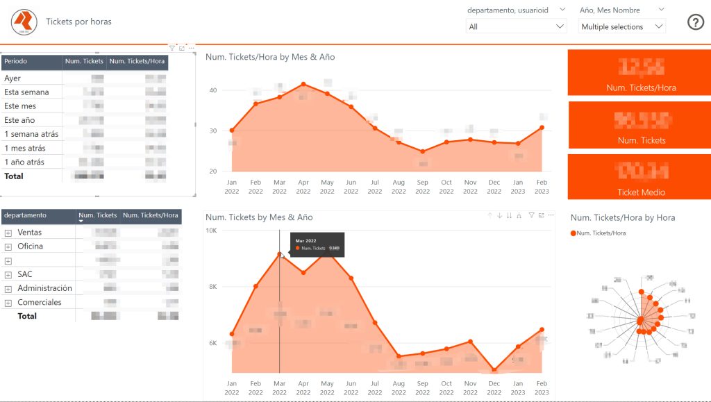 Informe de Rampuixa generado con Power BI